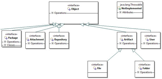 AbstractALM Class Overview