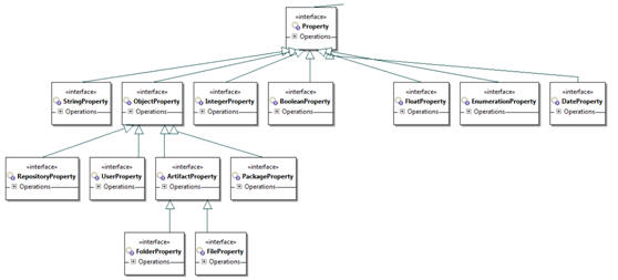 AbstractALM Properties